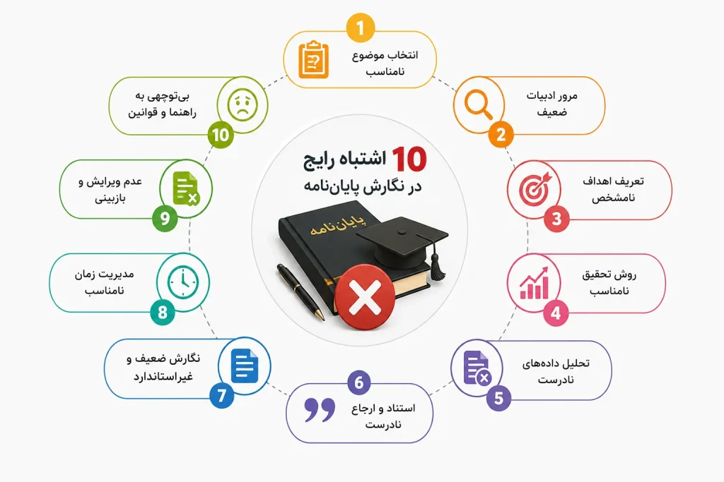 ۱۰ اشتباه رایج در نگارش پایان‌نامه