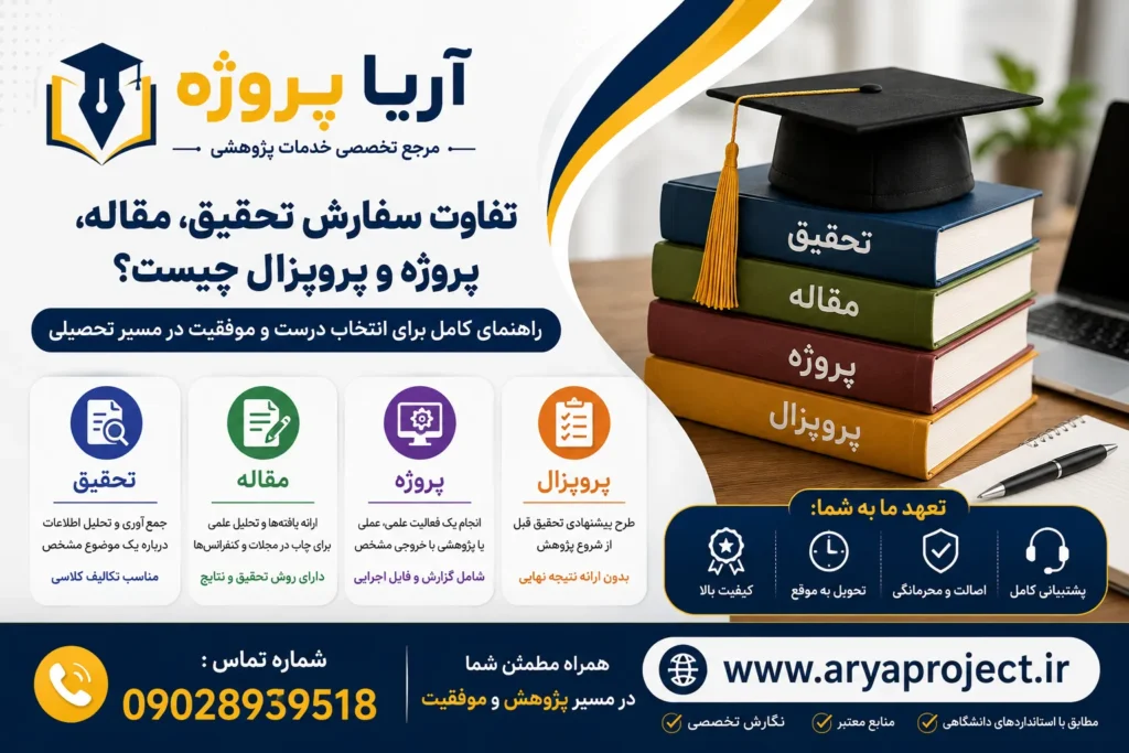 تفاوت سفارش تحقیق