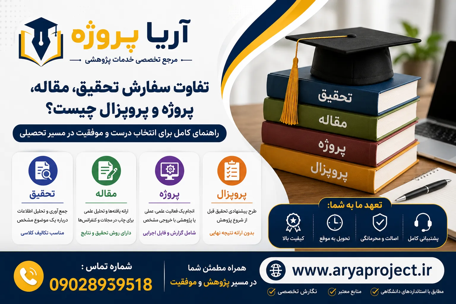تفاوت سفارش تحقیق